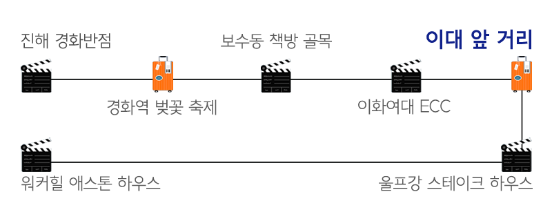1484882690_5. 이대거리.png